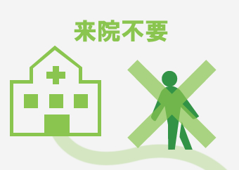 来院不要