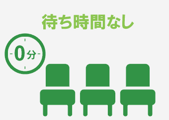 待ち時間なし