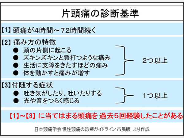 日本頭痛学会慢性頭痛の診療ガイドライン市民版より作成した片頭痛の診断基準